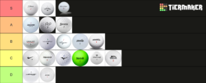 Tier list of popular golf ball brands