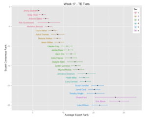 fantasy football ranking tiers