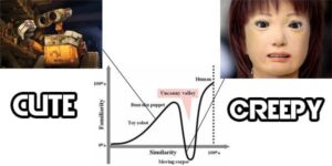 Uncanny valley chart